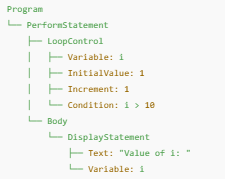 Abstract Syntax Tree for simple COBOL program